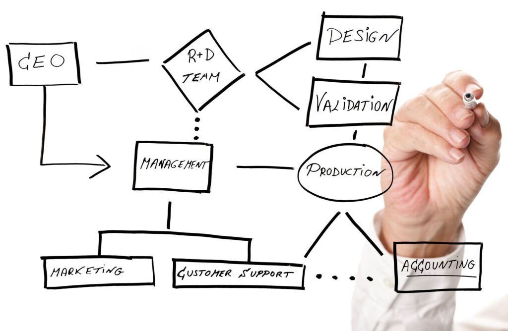 บทบาทที่สำคัญที่สุดของ TSM คือการขับเคลื่อนให้ความปลอดภัยเป็น ค่านิยมหลัก ขององค์กร: สร้างการมีส่วนร่วม: TSM สร้างช่องทางให้พนักงานสามารถรายงาน เหตุการณ์เกือบเกิดอุบัติเหตุ (Near Miss) ได้อย่างปลอดภัย เพื่อให้ข้อมูลเหล่านั้นถูกนำมาใช้ในการปรับปรุงระบบโดยไม่มีการลงโทษ