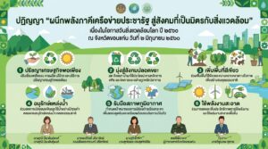 ขอนแก่นผนึกกำลังภาคีเครือข่ายประชารัฐ ลงนามปฏิญญาขับเคลื่อน “สังคมที่เป็นมิตรกับสิ่งแวดล้อม” รับวันสิ่งแวดล้อมโลก